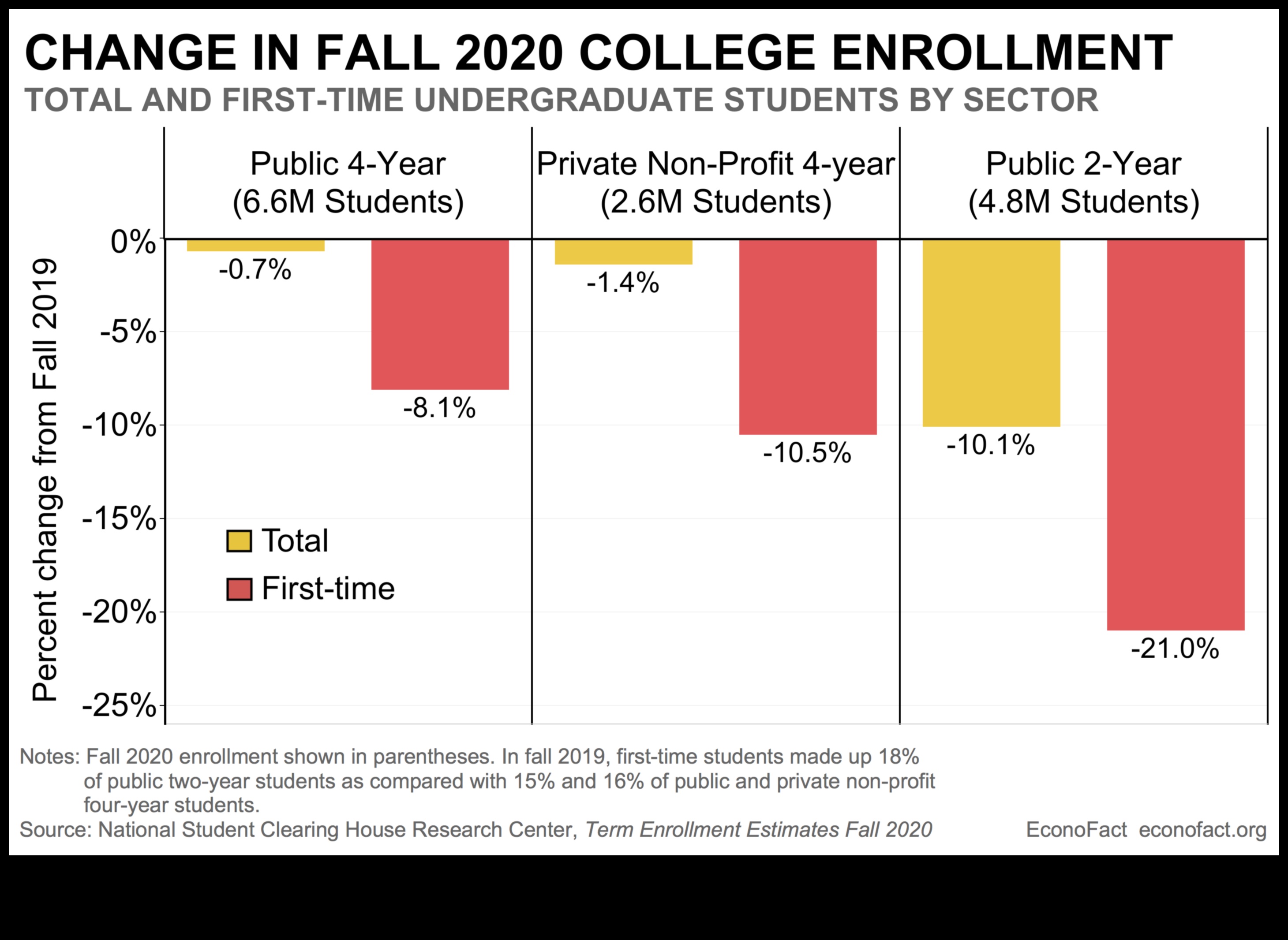 how will covid affect college admissions 2024