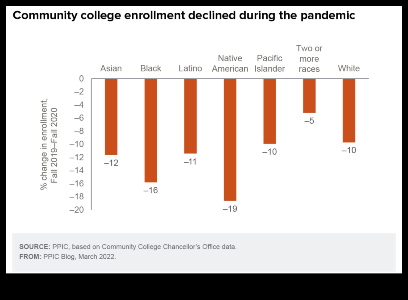 how will covid affect college admissions 2024