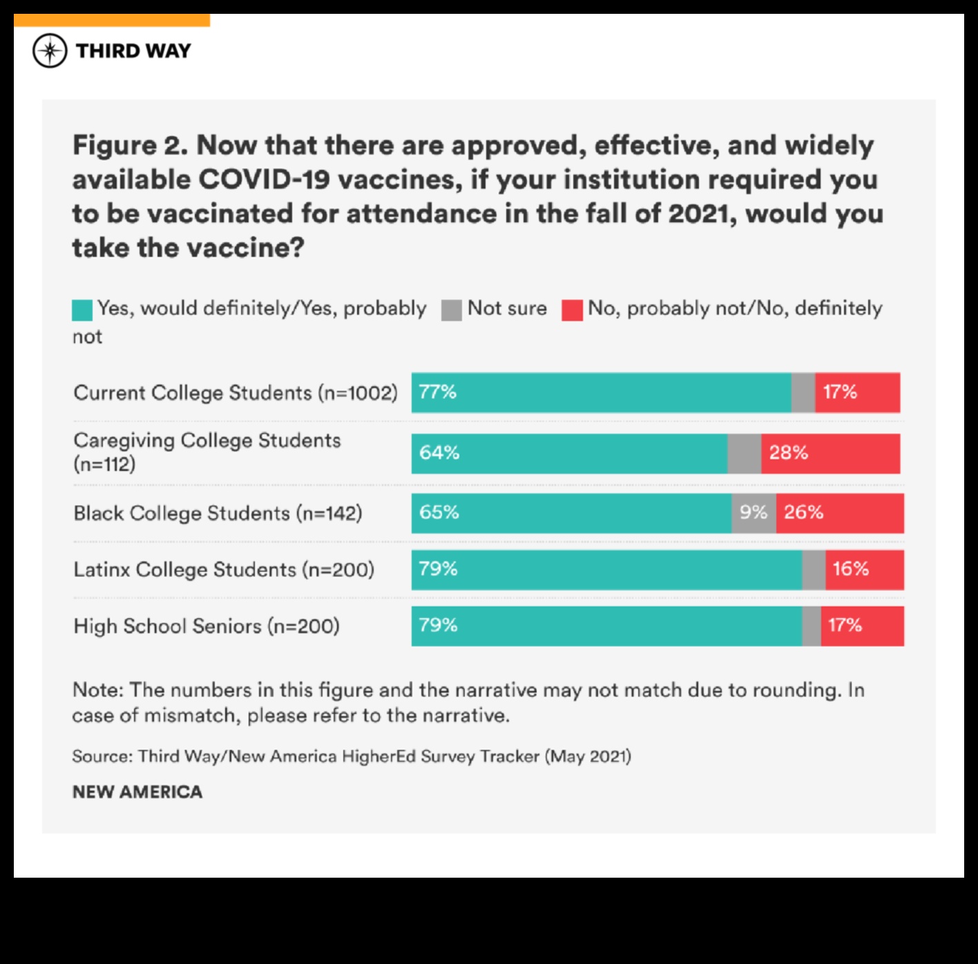 how will covid affect college admissions 2024