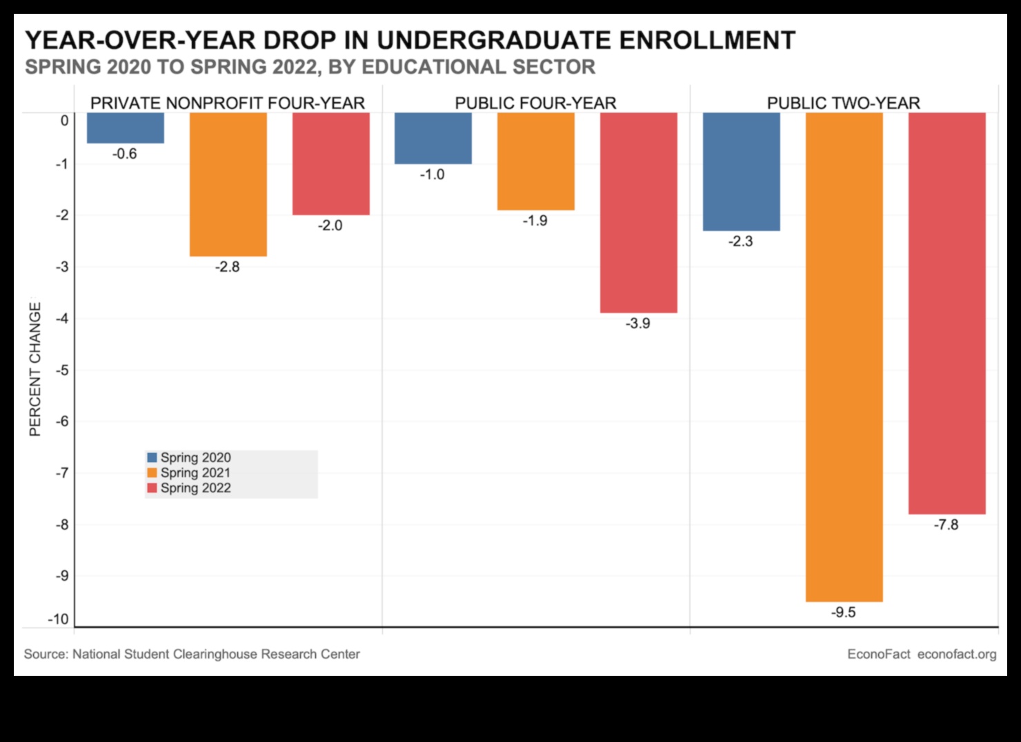 do you have to decline admission to colleges