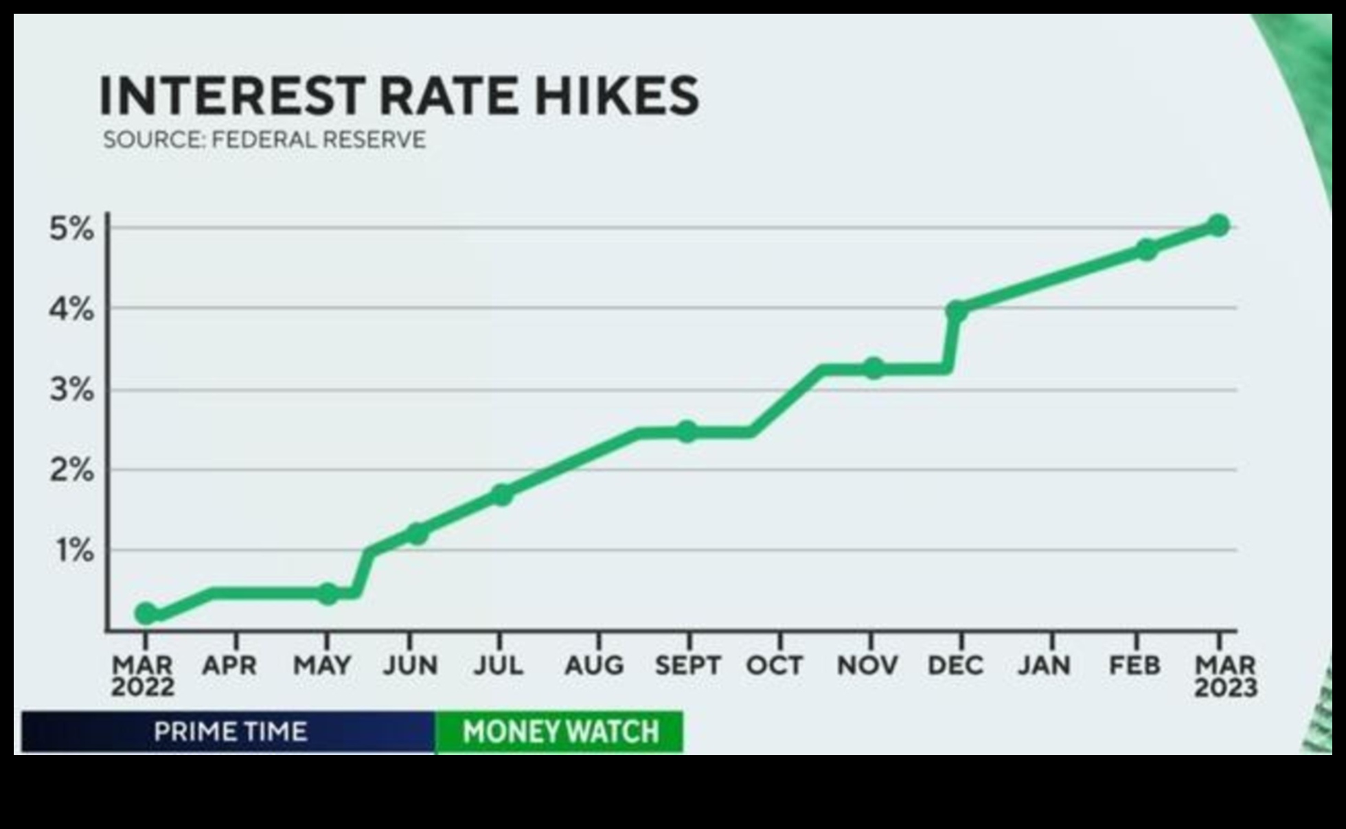 what is federal funds rate